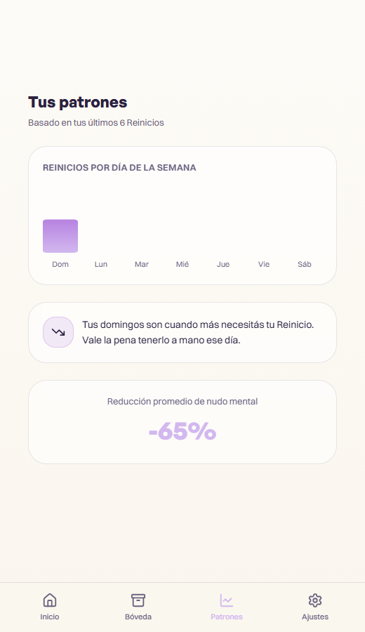 Tus patrones de la semana